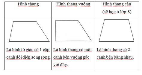 Chia sẻ hơn 412 về cách vẽ hình thang hay nhất - Starkid