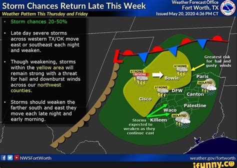 Weather Forecast Office Storm Chances Return Late This Week Fort Worth, TX Weather Pattern This ...