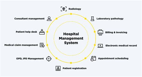 Healthcare Management System (HMS): Features and Benefits