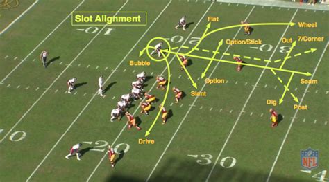 NFL 101: Breaking Down the Basics of the Route Tree | Bleacher Report