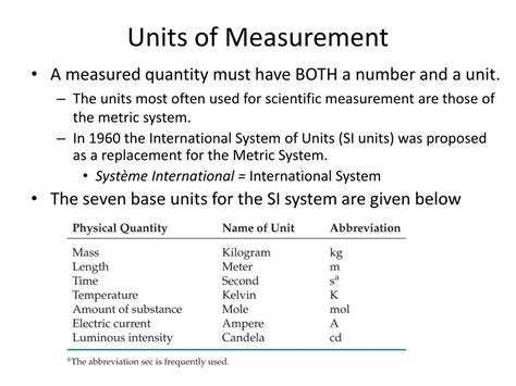 Types Of Units Of Measurement