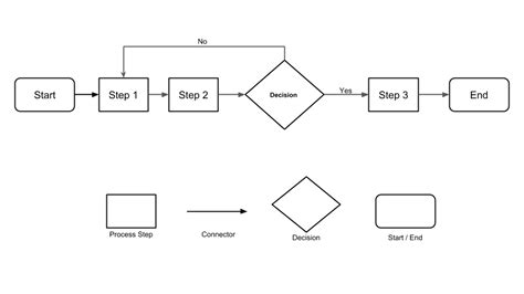 The Business Owners Guide to Process Mapping - Organising Works!