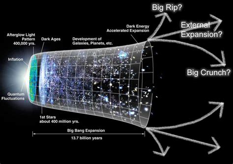 El porqué la teoría del Big Bang puede llegar a ser cierta. | •Ciencia• Amino