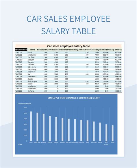 Car Sales Employee Salary Table Excel Template And Google Sheets File For Free Download - Slidesdocs