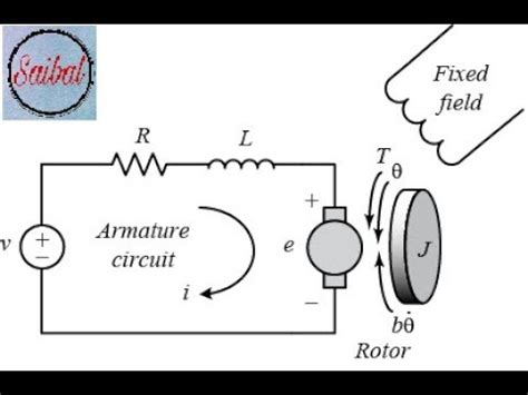 Dc Motor Block Diagram | Webmotor.org