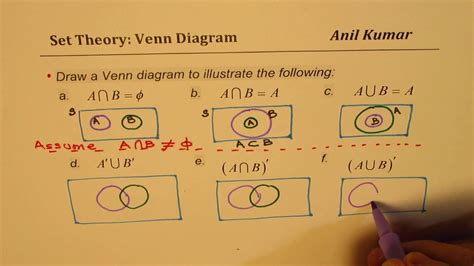 Venn Diagram For Complement Set