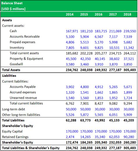 Excel Balance Sheet Template With Formulas