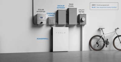 tesla-powerwall-installation-layout-essential-loads | Red, Green, and Blue