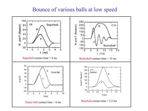 PPT - Bouncing Balls PowerPoint Presentation, free download - ID:203834