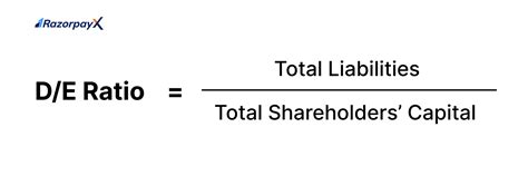 Debt to Equity Ratio: Formula, Ideal Range & Tips - RazorpayX