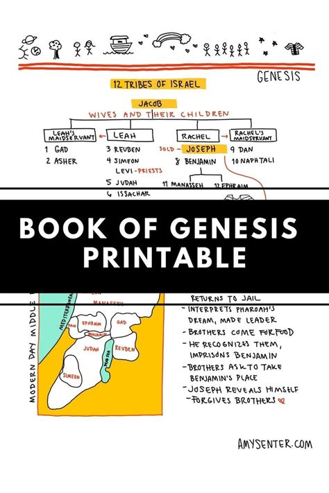 Printable Genesis Outline for Bible Study | Etsy