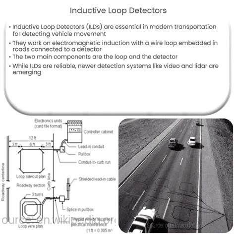 Inductive Loop Detectors | How it works, Application & Advantages