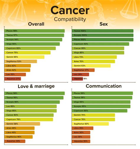 Virgo Man and Cancer Woman Compatibility: Love, Sex, and Chemistry