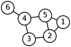 Graphs in Computer Science