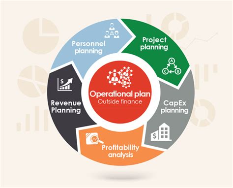 Operational Planning – Magnatec Solutions