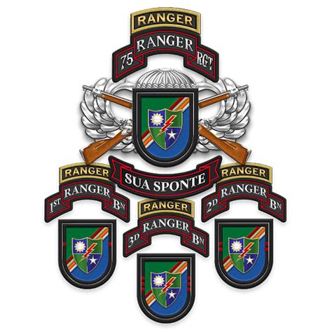 75th Ranger Regiment - Universal Badges