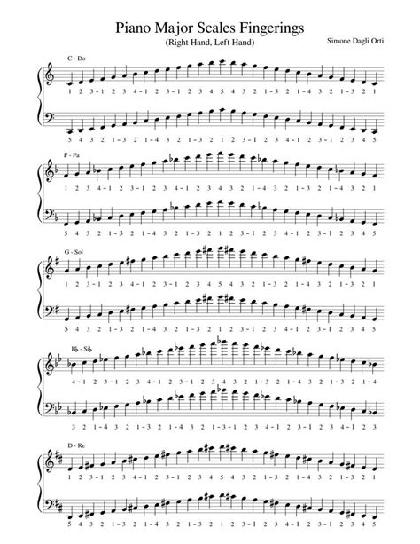 Searching for two octave minor scales sheet : r/piano