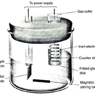 (PDF) COULOMETRY: FUNDAMENTALS AND APPLICATIONS