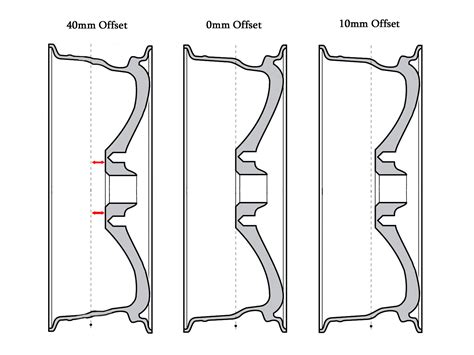 Wheel offset explained in plain English (yup pictures too) - Articles