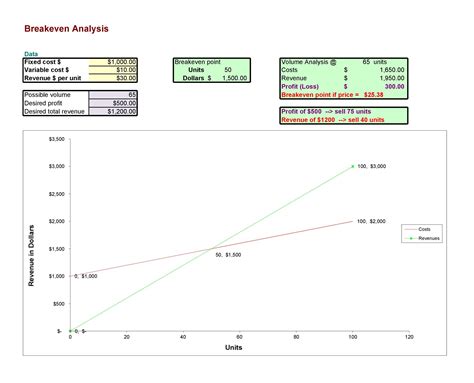 Break Even Graph Excel Template