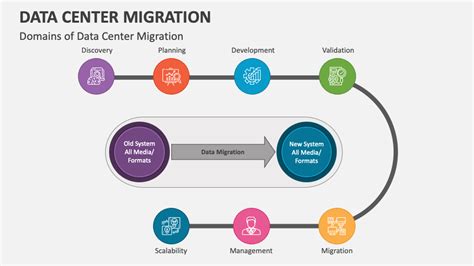 Data Center Migration PowerPoint Presentation Slides - PPT Template