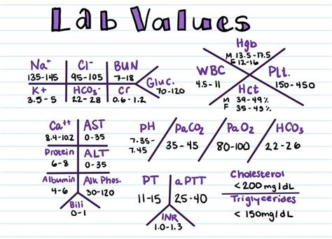 Lab Values | Nursing school tips, Nurse study notes, Medical school inspiration