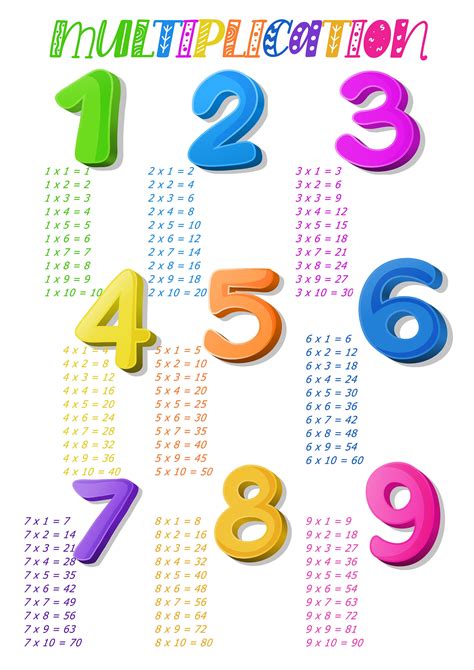 Multiplication Poster 2 Different Maths Poster Times Tables | Etsy