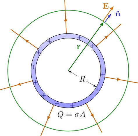 Electric field of a sphere & Gauss’s law – TikZ.net