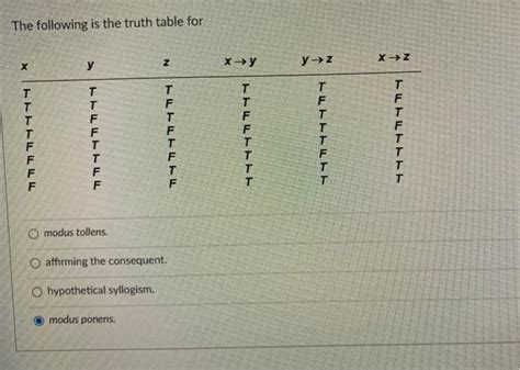 The following is the truth table for modus tollens. | Chegg.com