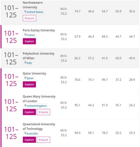 QU Ranked among Top 125 Universities Worldwide in Computer Science (THE ...