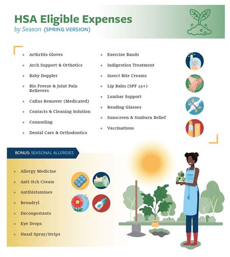 Springtime HSA Eligible Expenses - Employee Benefits Management Group | Raleigh NC