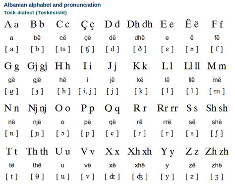 Norwegian Alphabet Chart | Oppidan Library