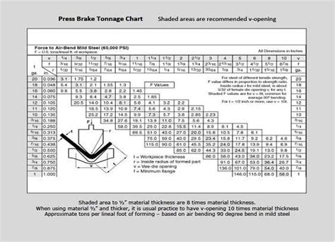 Bending force chart | Press brake, Metal working, Metal bending