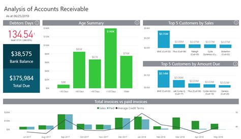 Accounts Receivable Dashboard Excel Template Free Download