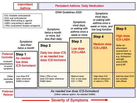 treatment_of_asthma [TUSOM | Pharmwiki]