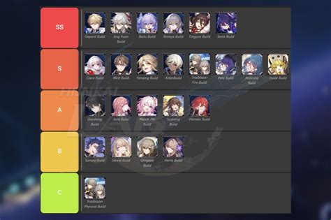 F2p Tier List Honkai Star Rail Honkaistarrail Leaks - vrogue.co