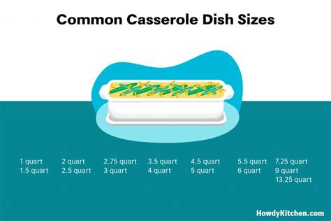 Casserole Dish Sizes (with Pictures) - HowdyKitchen