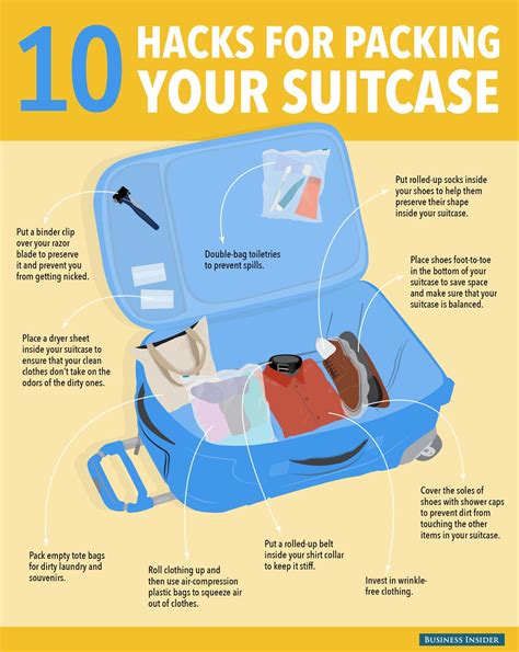 The Right Way To Pack A Suitcase | Packing tips for travel, Travel ...