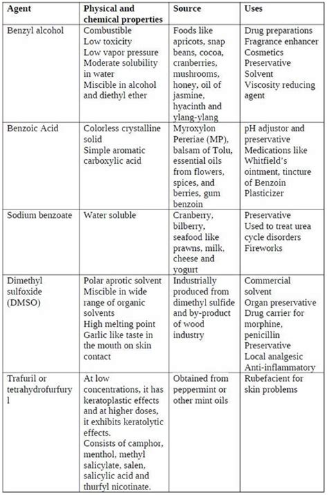 Contact urticaria, definition, causes, symptoms, diagnosis & prognosis