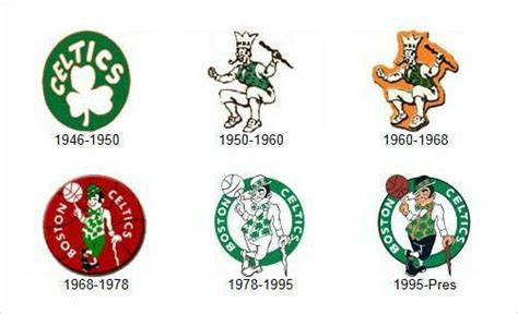 Boston Celtics Logo History