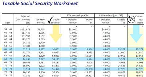 Taxable Social Security Benefits Calculator Irs - TaxableSocialSecurity.com