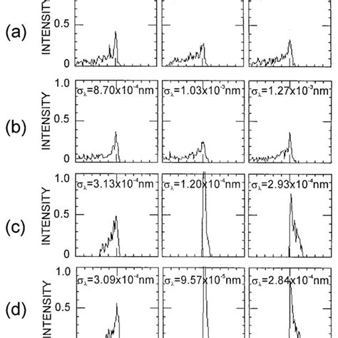 Schematic diagram of monochromator II, an objective MG-type... | Download Scientific Diagram