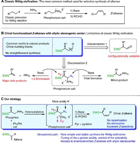 State of the art and our work. (A) Steps involved in classic Wittig... | Download Scientific Diagram