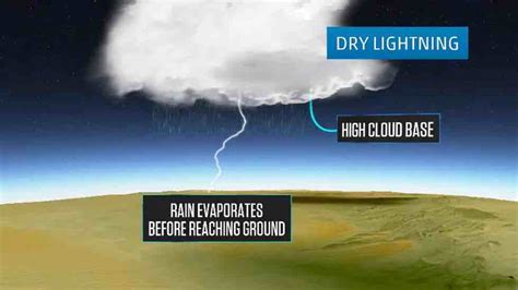 Weather Words: 'Dry Thunderstorms' | Weather.com