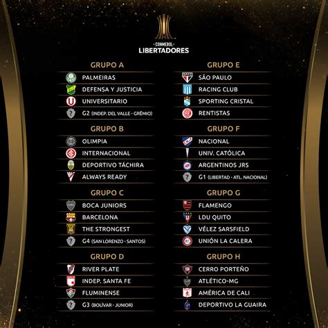 Libertadores 2021: veja os grupos dos brasileiros após o sorteio, com ...