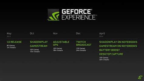 Nvidia geforce experience drivers - matterple