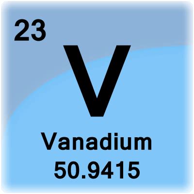 Vanadium Facts