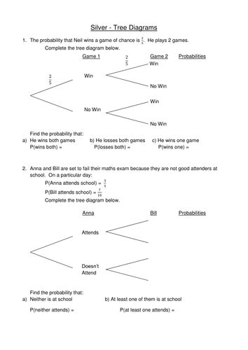 Tree Diagram Probability Worksheets