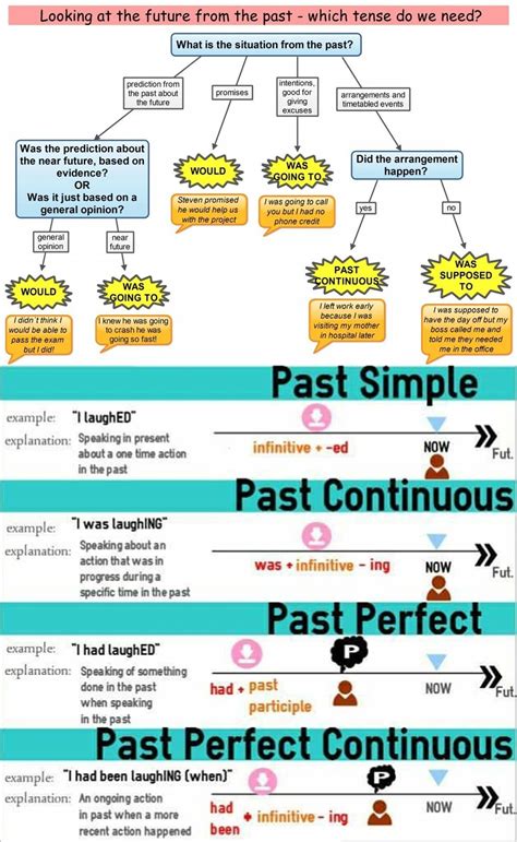 Learn English Grammar with Pictures: 20+ Grammar Topics | Grammatica ...