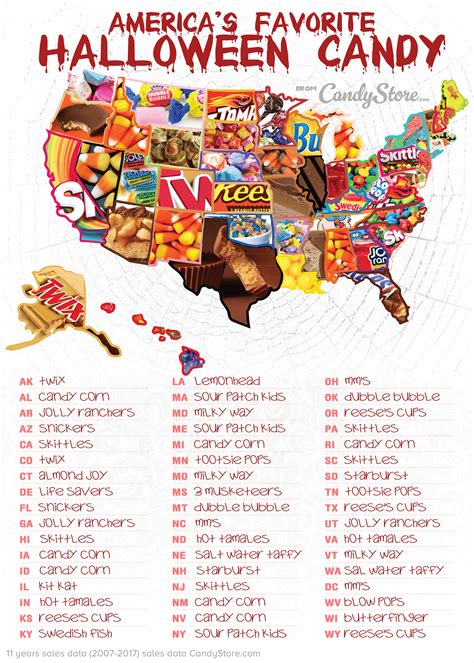 The list you never knew you needed: The top Halloween candy in every state